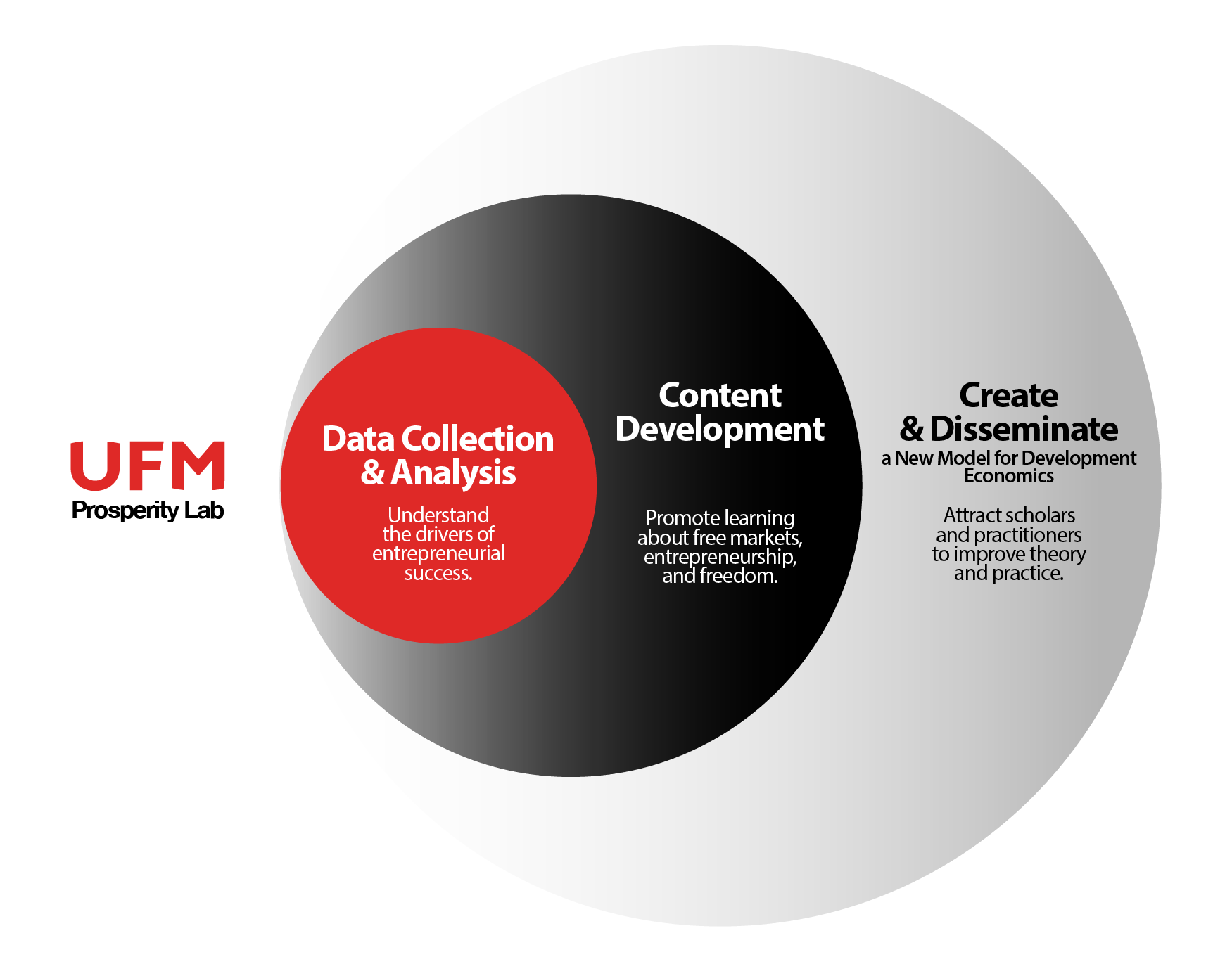 DIAGRAMA_Prosperity lab_corregido (1)