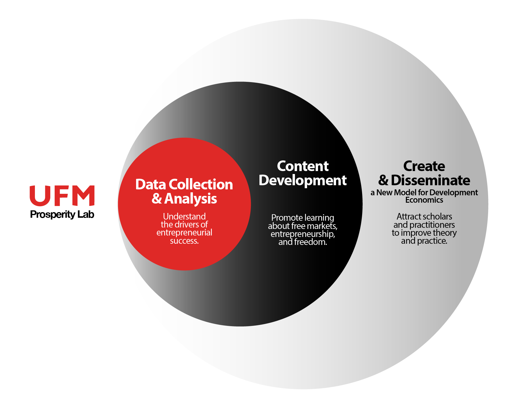 DIAGRAMA_Prosperity lab_corregido (1) DIAGRAMA_Prosperity lab_corregido (1)