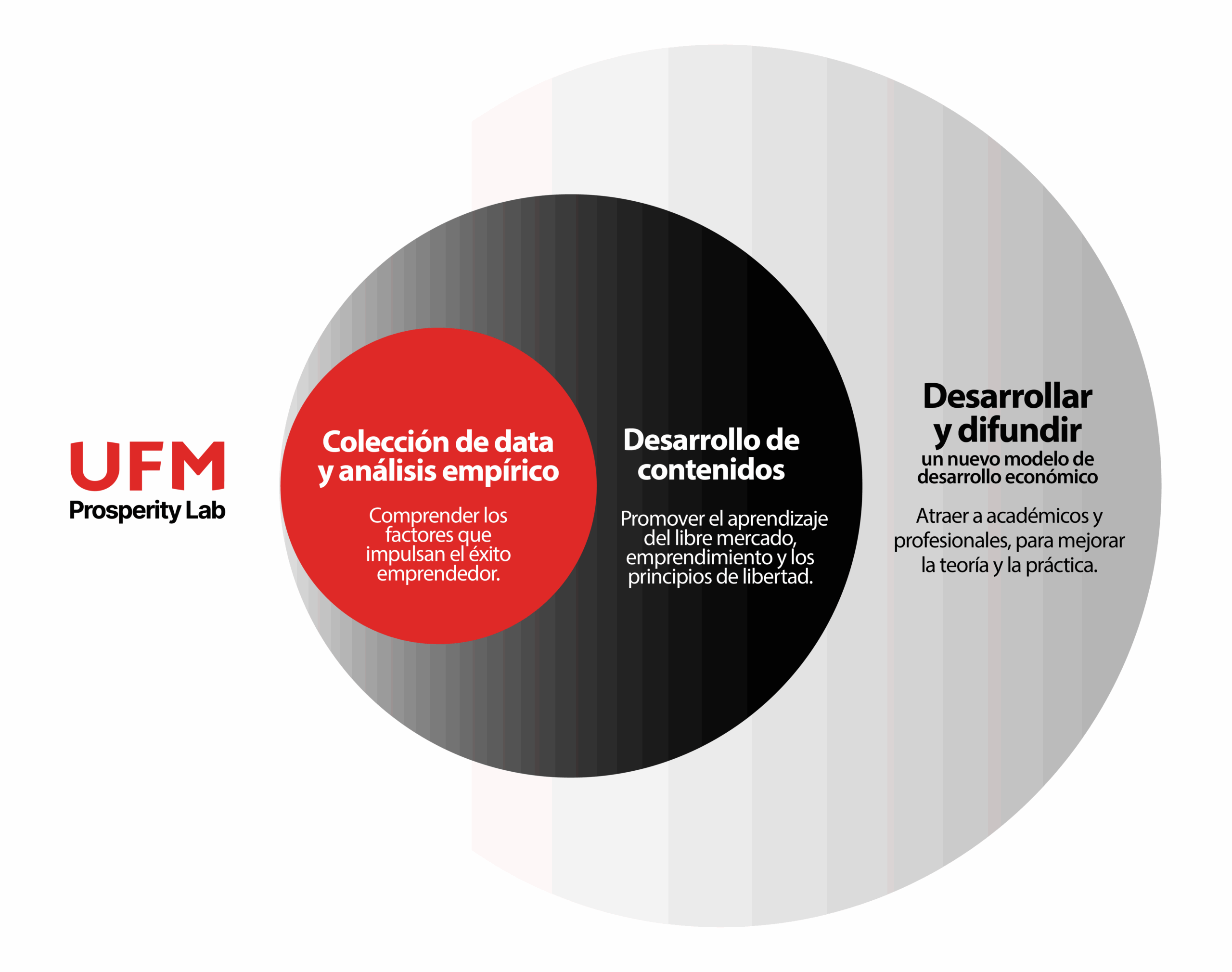 DIAGRAMA_PROSPERYLABS_ESPAÑOL_UFM DIAGRAMA_PROSPERYLABS_ESPAÑOL_UFM